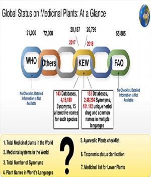 ४ ऑगस्ट जड़ी-बूटी दिवस